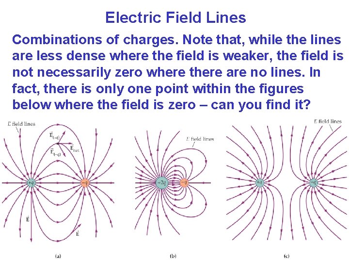 Electric Field Lines Combinations of charges. Note that, while the lines are less dense