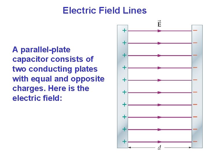 Electric Field Lines A parallel-plate capacitor consists of two conducting plates with equal and