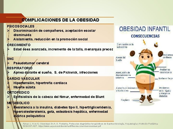 COMPLICACIONES DE LA OBESIDAD PSICOSOCIALES Discriminación de compañeros, aceptación escolar disminuida Aislamiento, reducción en