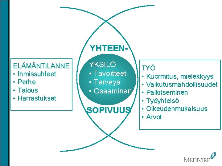 YHTEENELÄMÄNTILANNE • Ihmissuhteet • Perhe • Talous • Harrastukset YKSILÖ • Tavoitteet • Terveys