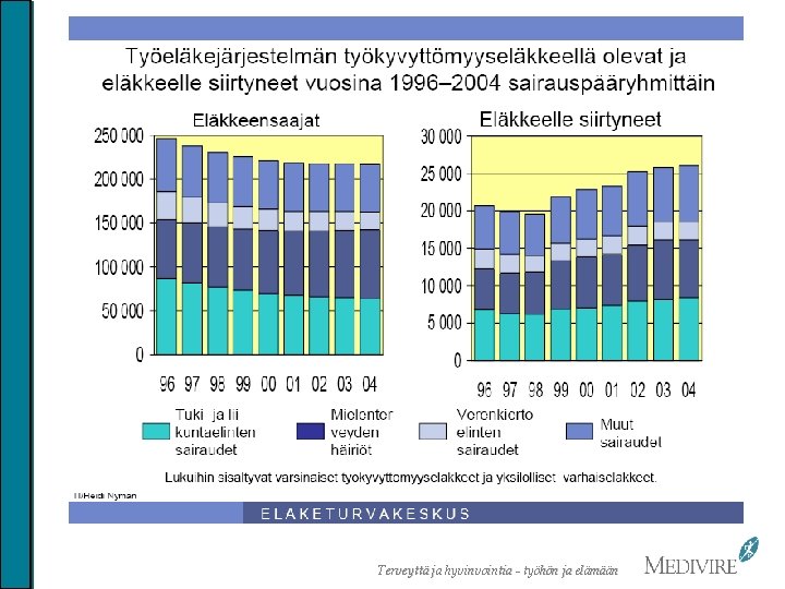 Terveyttä ja hyvinvointia - työhön ja elämään 