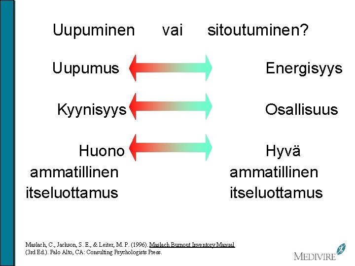 Uupuminen vai sitoutuminen? Uupumus Energisyys Kyynisyys Osallisuus Huono ammatillinen itseluottamus Hyvä ammatillinen itseluottamus Maslach,