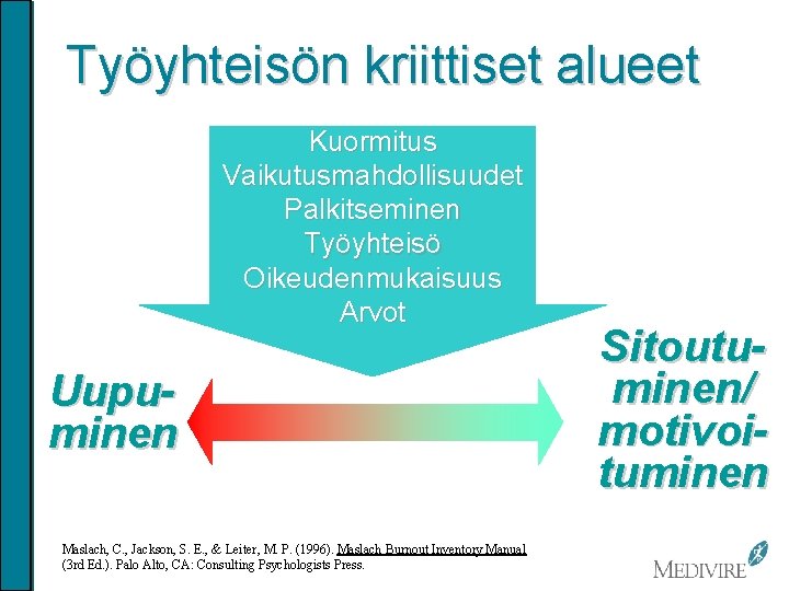 Työyhteisön kriittiset alueet Kuormitus Vaikutusmahdollisuudet Palkitseminen Työyhteisö Oikeudenmukaisuus Arvot Uupuminen Maslach, C. , Jackson,