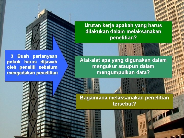 Urutan kerja apakah yang harus dilakukan dalam melaksanakan penelitian? 3 Buah pertanyaan pokok harus