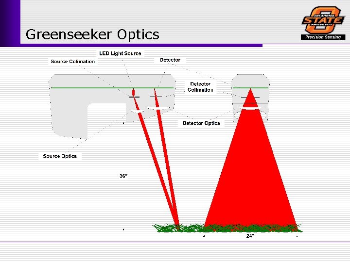 Greenseeker Optics 