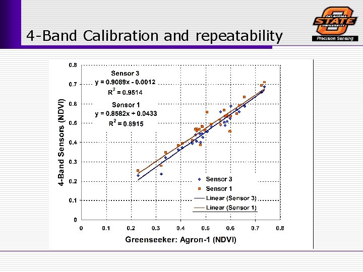 4 -Band Calibration and repeatability 