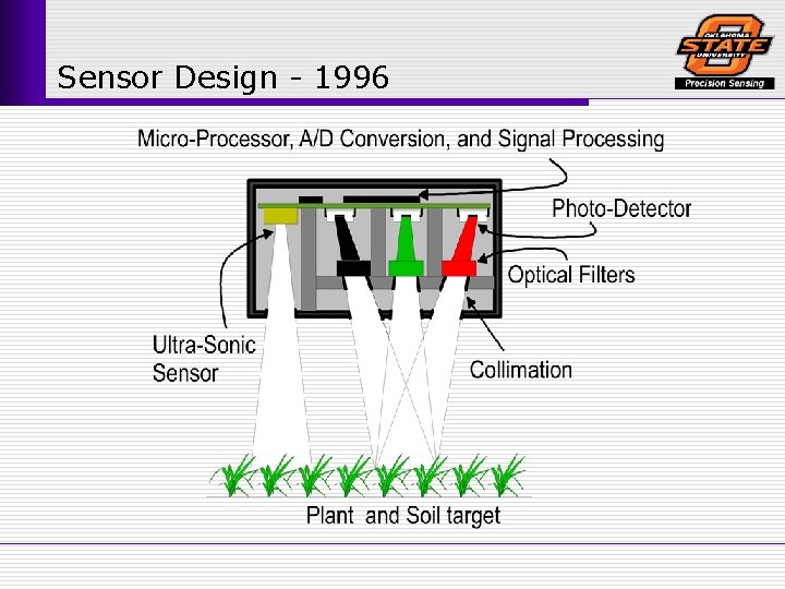 Sensor Design - 1996 