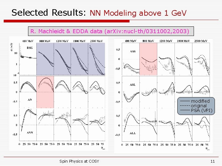Selected Results: NN Modeling above 1 Ge. V R. Machleidt & EDDA data (ar.