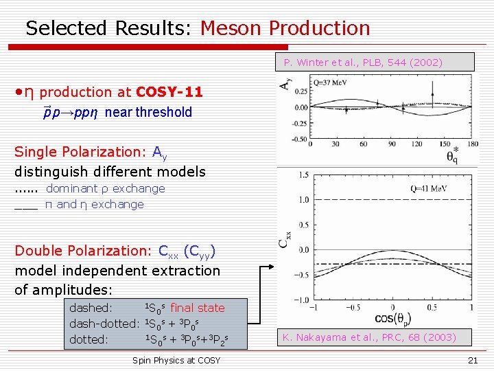 Selected Results: Meson Production P. Winter et al. , PLB, 544 (2002) • η