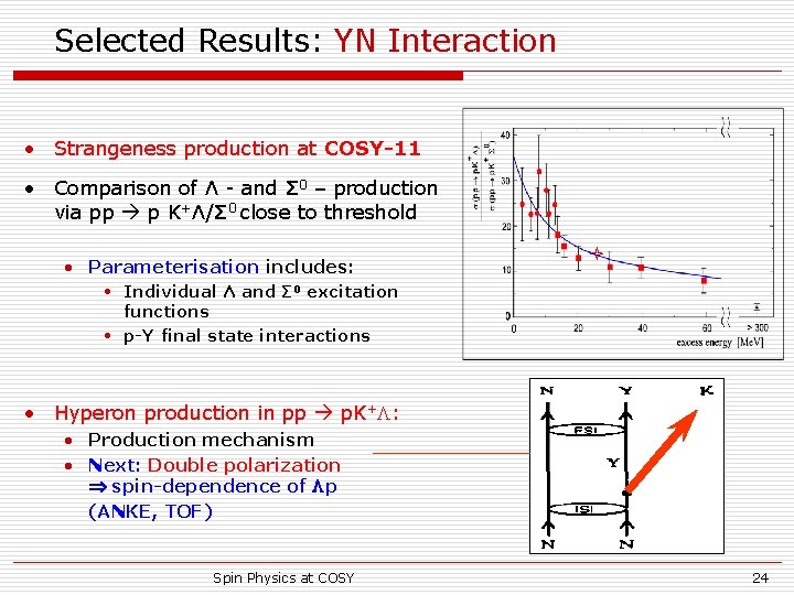 Selected Results: YN Interaction • Strangeness production at COSY-11 • Comparison of Λ -