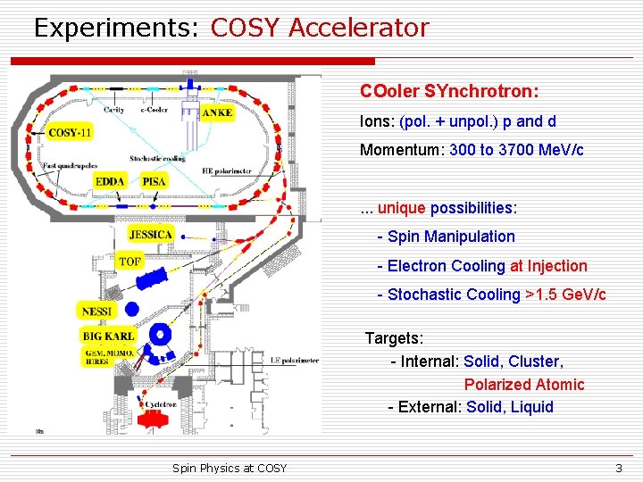 Experiments: COSY Accelerator COoler SYnchrotron: Ions: (pol. + unpol. ) p and d Momentum: