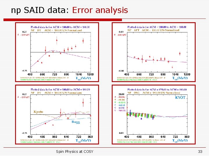 np SAID data: Error analysis Spin Physics at COSY 33 