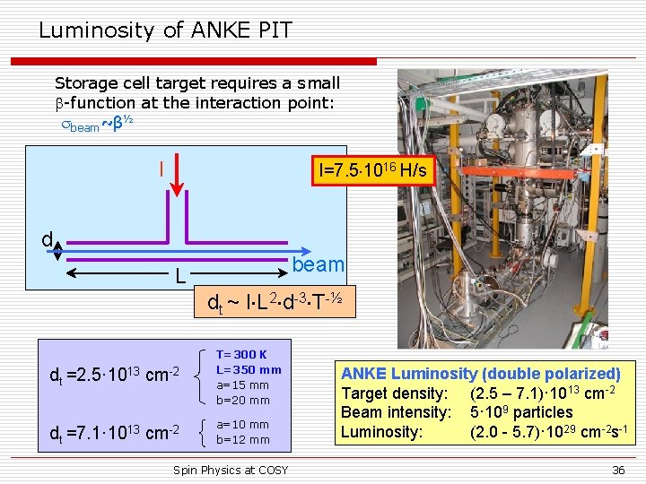 Luminosity of ANKE PIT Storage cell target requires a small -function at the interaction