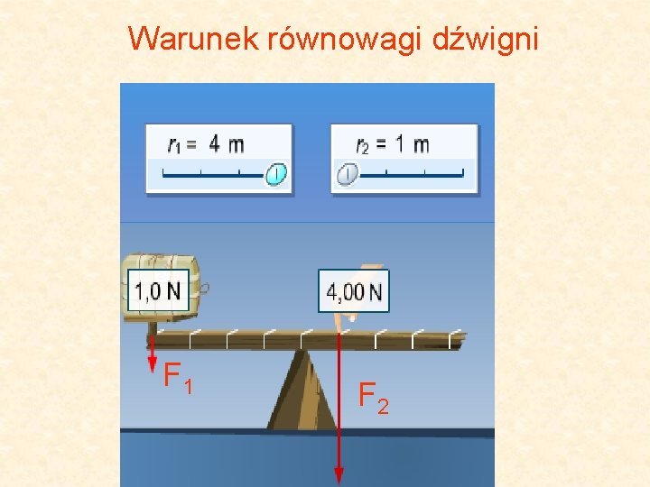 Warunek równowagi dźwigni F 1 F 2 