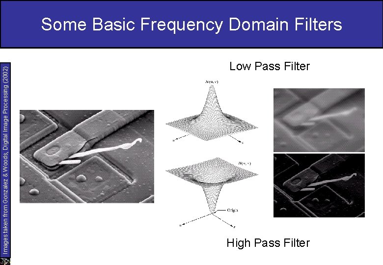 Images taken from Gonzalez & Woods, Digital Image Processing (2002) Some Basic Frequency Domain