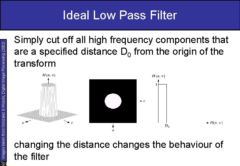 Images taken from Gonzalez & Woods, Digital Image Processing (2002) Ideal Low Pass Filter