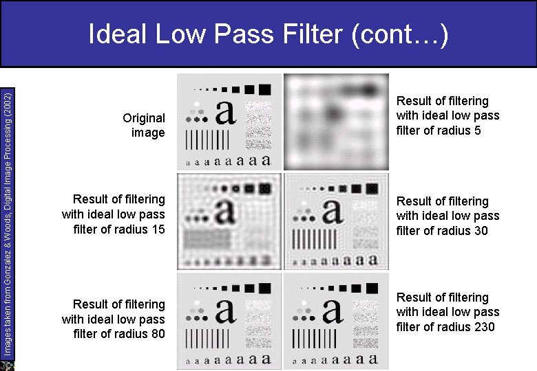 Images taken from Gonzalez & Woods, Digital Image Processing (2002) Ideal Low Pass Filter