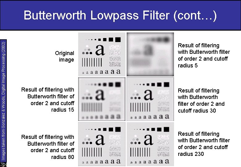 Images taken from Gonzalez & Woods, Digital Image Processing (2002) Butterworth Lowpass Filter (cont…)