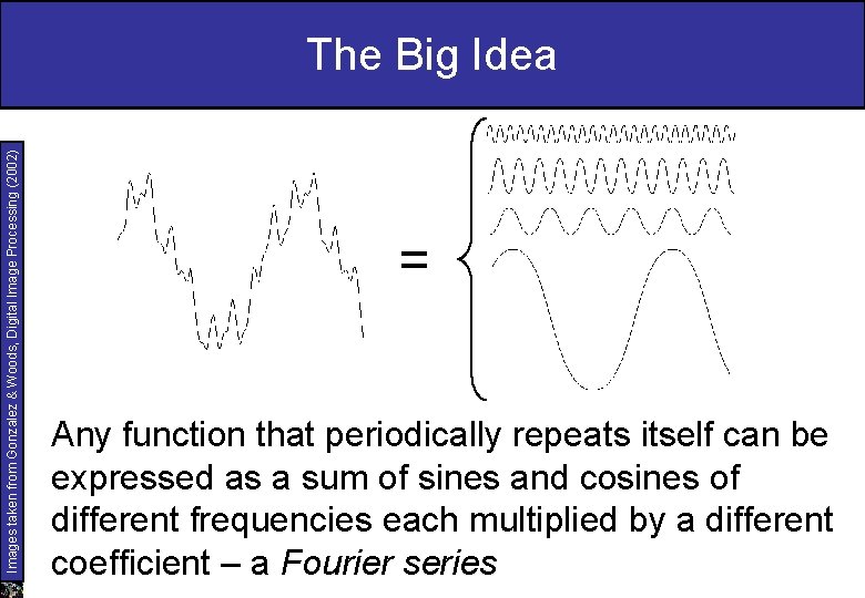 Images taken from Gonzalez & Woods, Digital Image Processing (2002) The Big Idea =