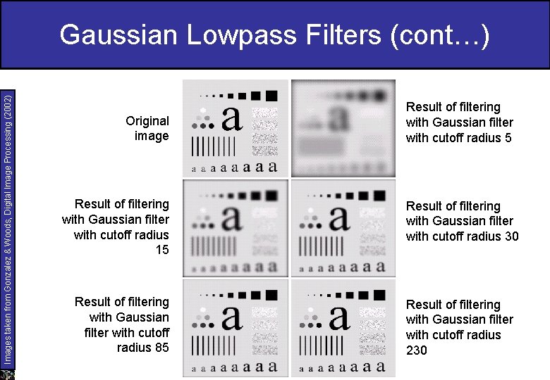 Images taken from Gonzalez & Woods, Digital Image Processing (2002) Gaussian Lowpass Filters (cont…)