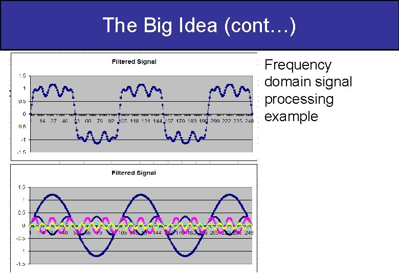 The Big Idea (cont…) Frequency domain signal processing example 