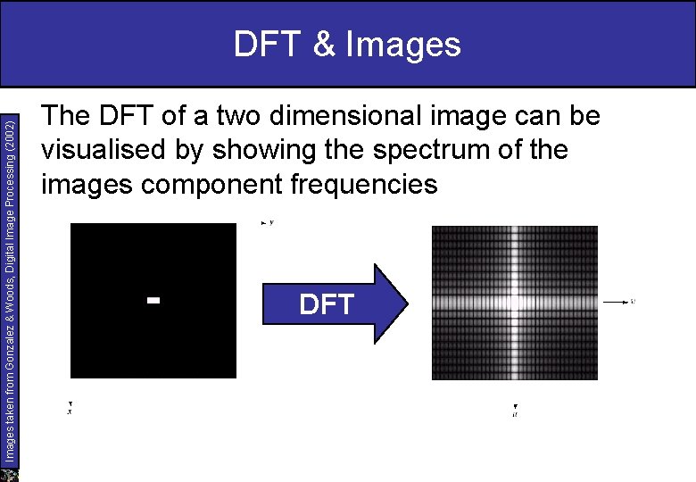 Images taken from Gonzalez & Woods, Digital Image Processing (2002) DFT & Images The