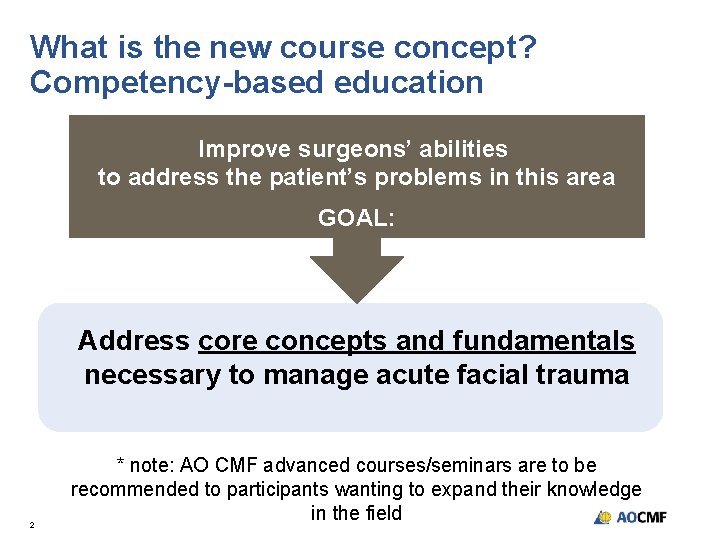 What is the new course concept? Competency-based education Improve surgeons’ abilities to address the