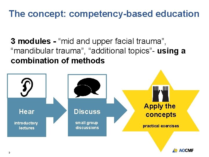 The concept: competency-based education 3 modules - “mid and upper facial trauma”, “mandibular trauma”,