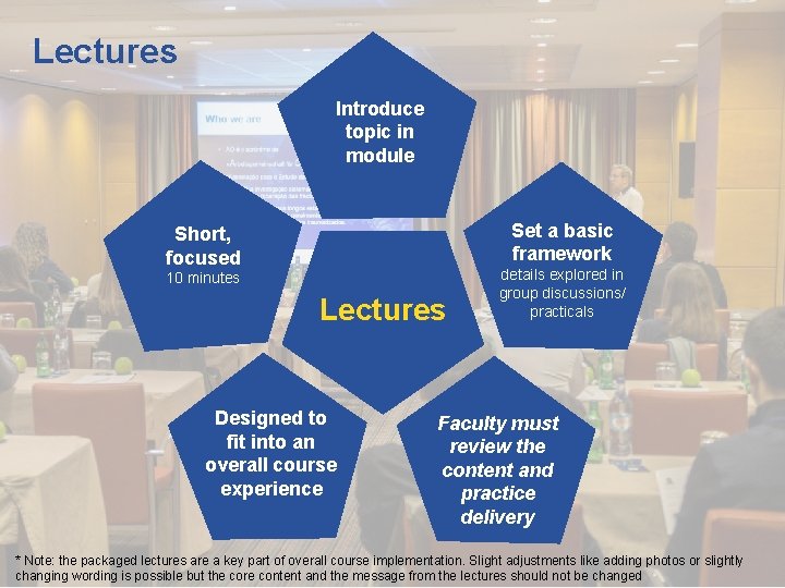 Lectures Introduce topic in module Set a basic framework Short, focused 10 minutes Lectures