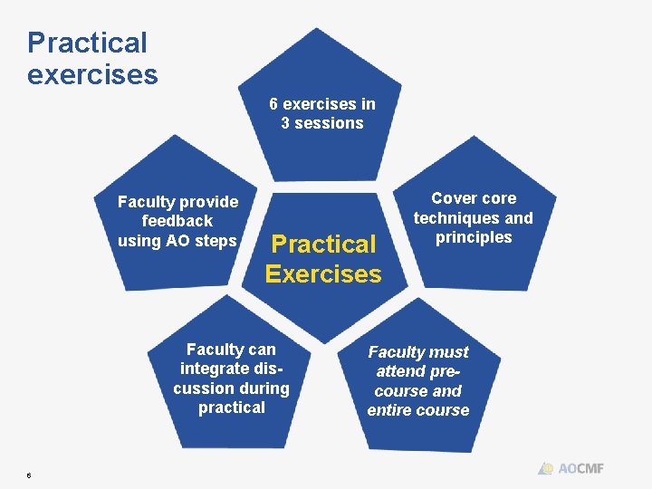 Practical exercises 6 exercises in 3 sessions Faculty provide feedback using AO steps Practical
