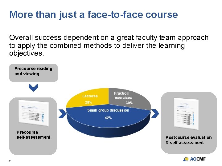 More than just a face-to-face course Overall success dependent on a great faculty team