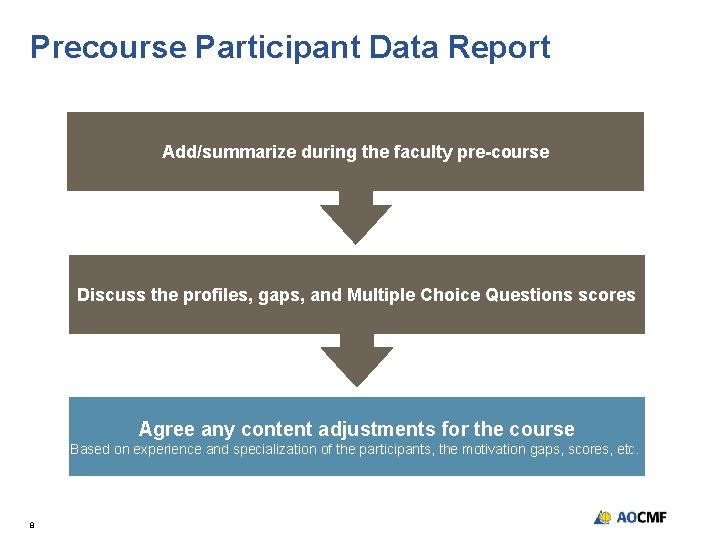 Precourse Participant Data Report Add/summarize during the faculty pre-course Discuss the profiles, gaps, and