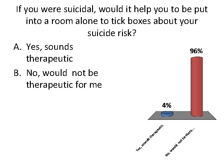 If you were suicidal, would it help you to be put into a room