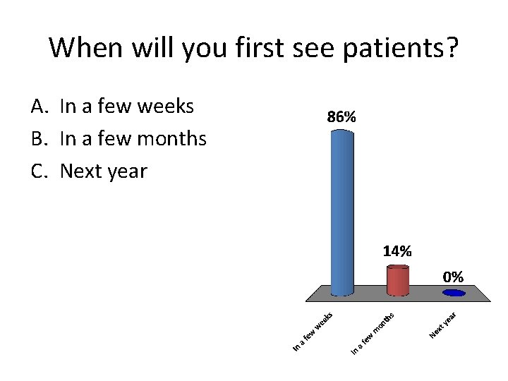 When will you first see patients? A. In a few weeks B. In a