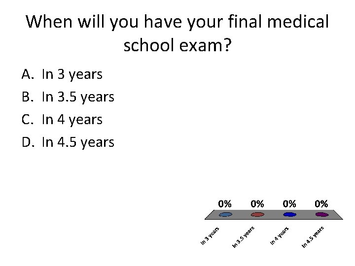 When will you have your final medical school exam? A. B. C. D. In