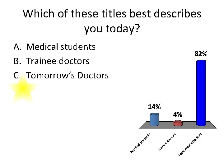 Which of these titles best describes you today? A. Medical students B. Trainee doctors