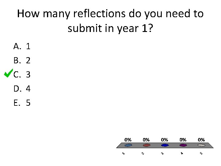 How many reflections do you need to submit in year 1? A. B. C.