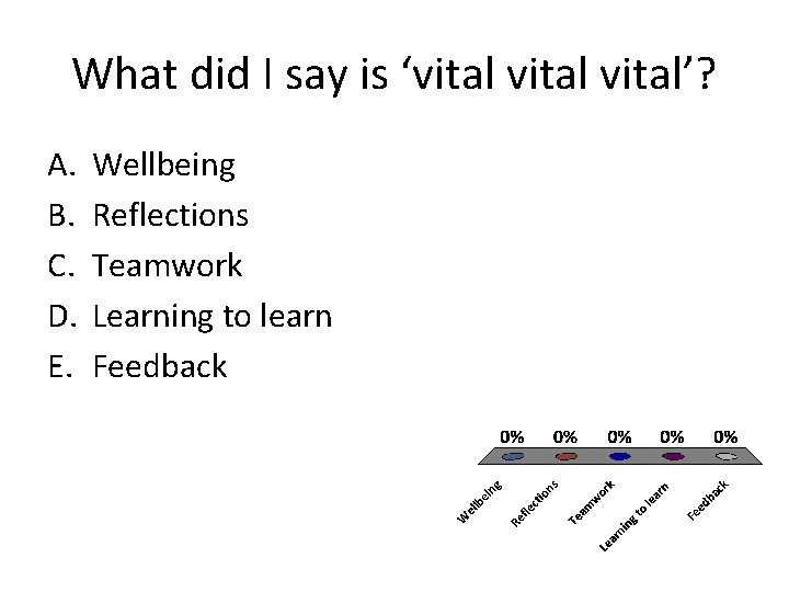 What did I say is ‘vital’? A. B. C. D. E. Wellbeing Reflections Teamwork