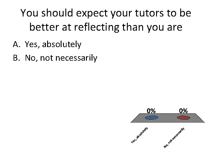 You should expect your tutors to be better at reflecting than you are A.