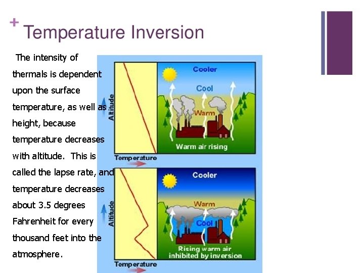 The intensity of thermals is dependent upon the surface temperature, as well as height,