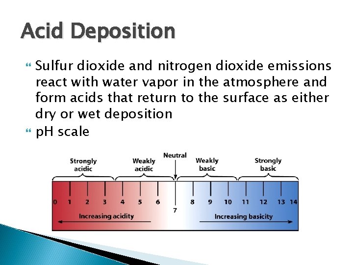 Acid Deposition Sulfur dioxide and nitrogen dioxide emissions react with water vapor in the