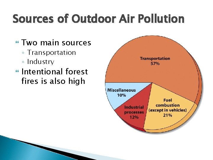 Sources of Outdoor Air Pollution Two main sources ◦ Transportation ◦ Industry Intentional forest