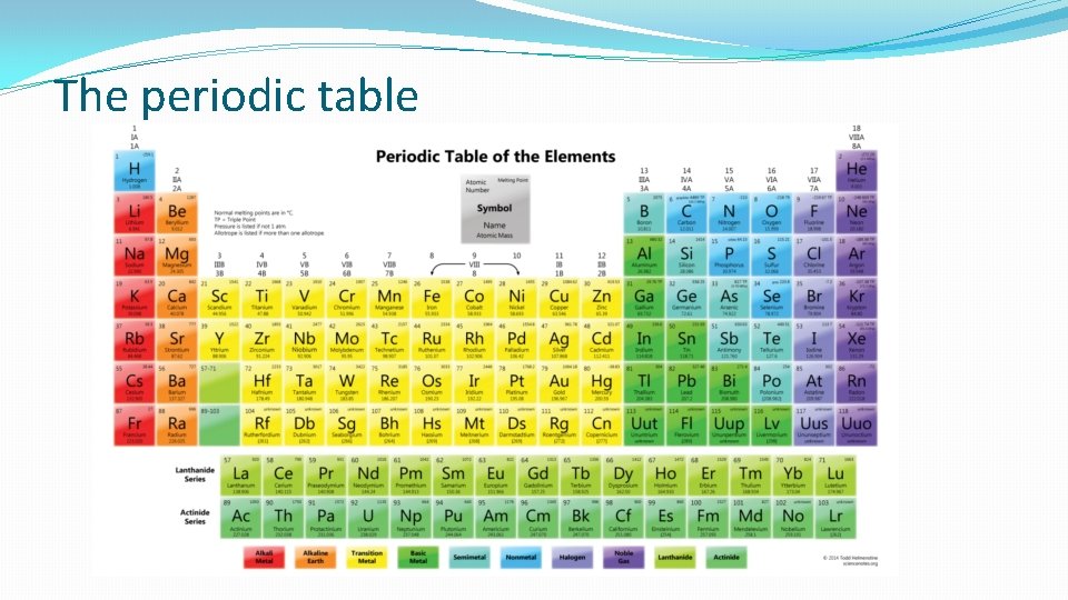 The periodic table 