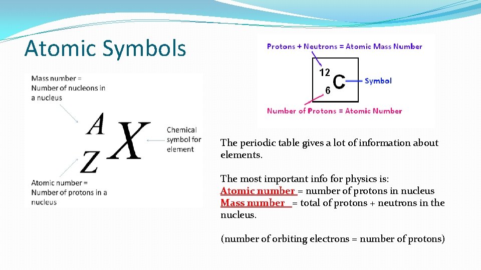 Atomic Symbols The periodic table gives a lot of information about elements. The most