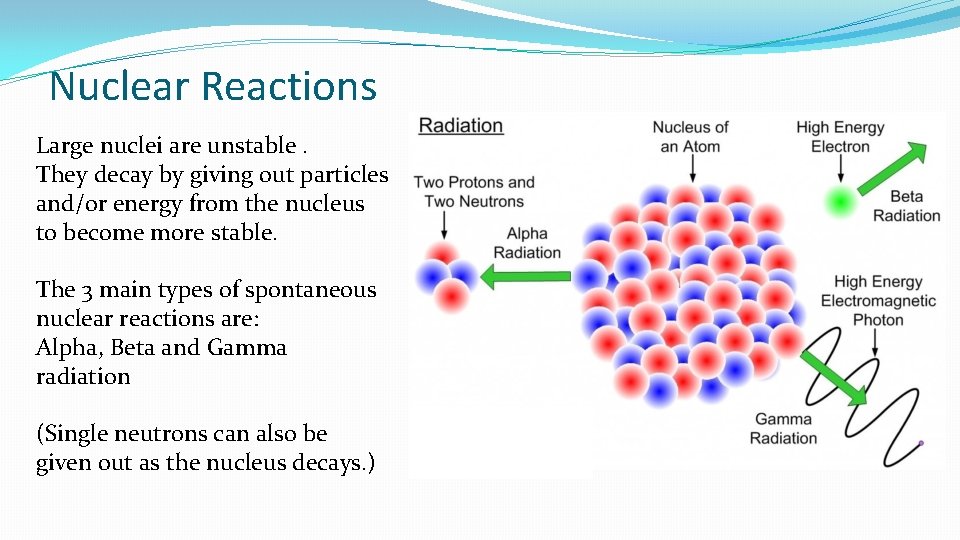 Nuclear Reactions Large nuclei are unstable. They decay by giving out particles and/or energy