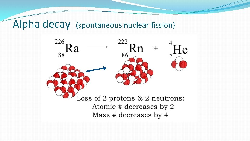 Alpha decay (spontaneous nuclear fission) 