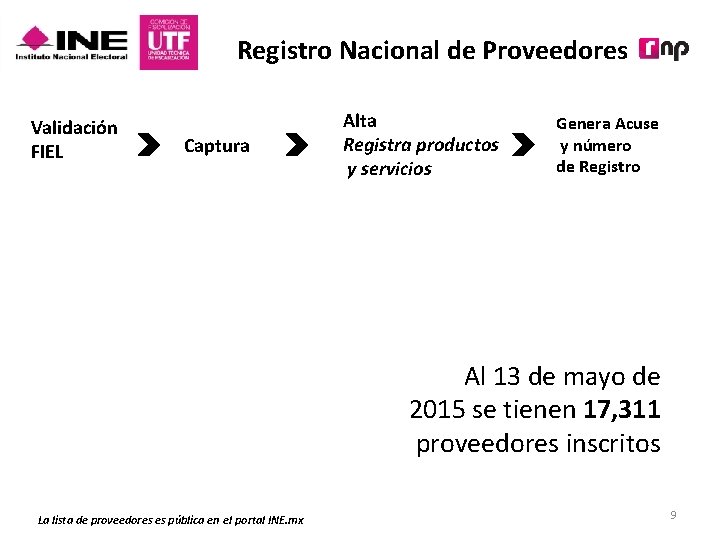 Registro Nacional de Proveedores Validación FIEL Captura Alta Registra productos y servicios Genera Acuse