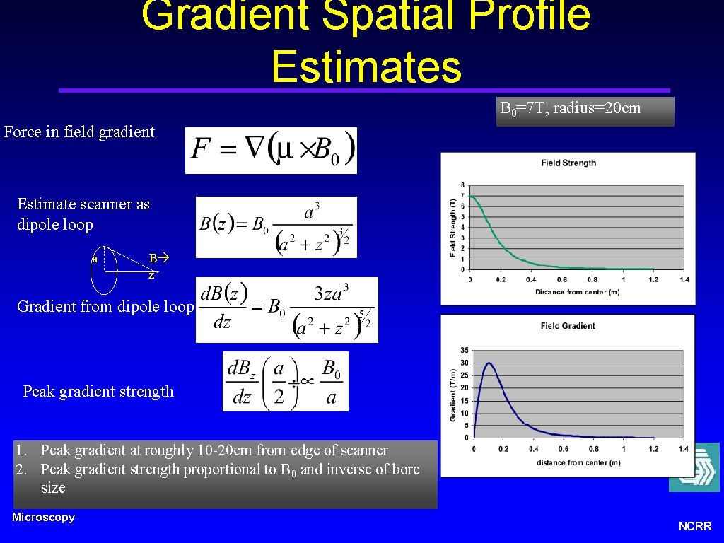 Gradient Spatial Profile Estimates B 0=7 T, radius=20 cm Force in field gradient Estimate