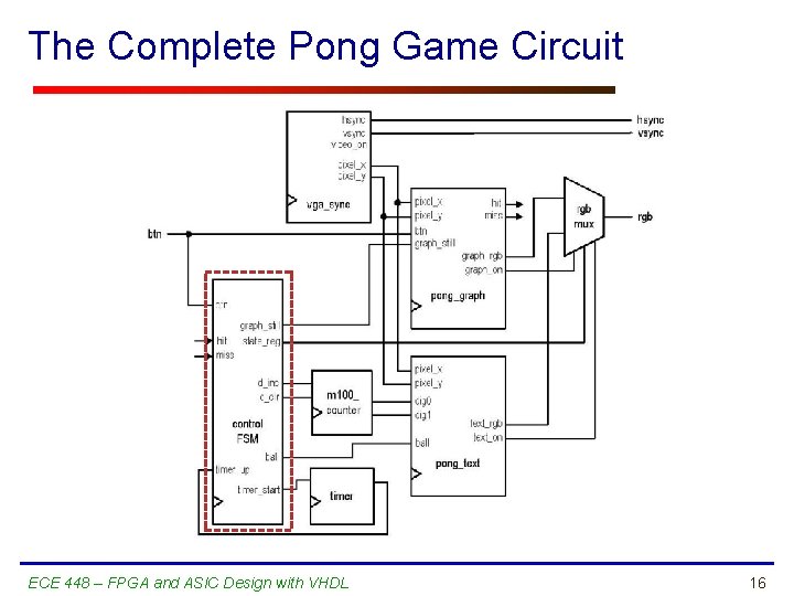 The Complete Pong Game Circuit ECE 448 – FPGA and ASIC Design with VHDL