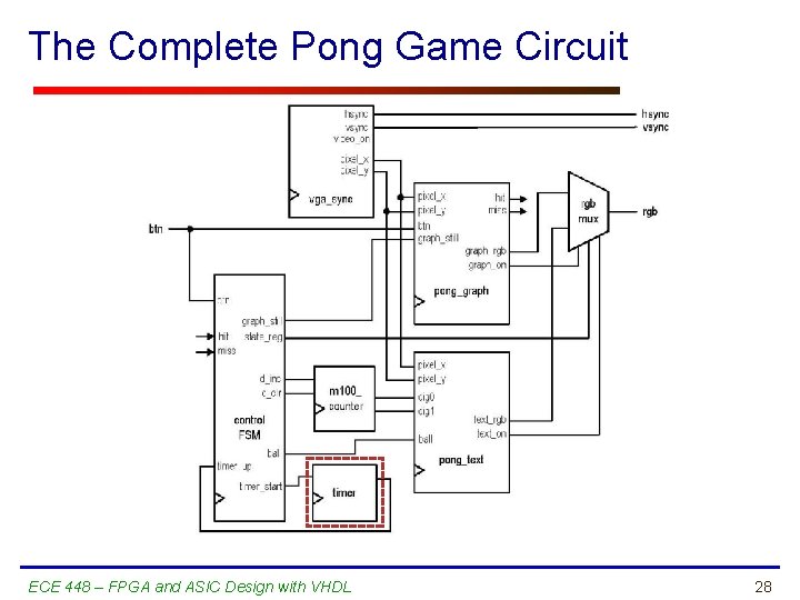 The Complete Pong Game Circuit ECE 448 – FPGA and ASIC Design with VHDL